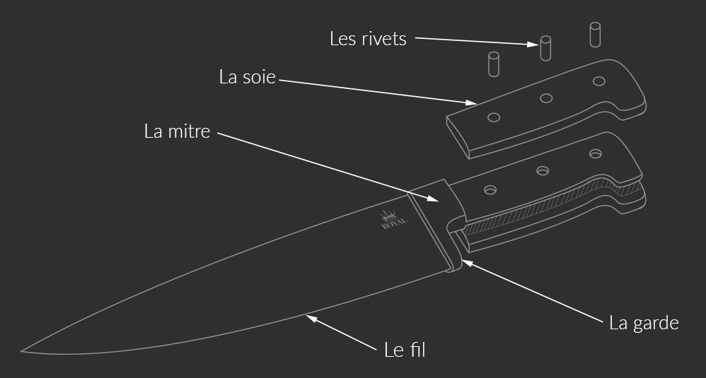 schéma d'un couteau